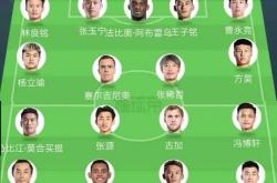 足球直播-国安逼平华夏，保住争冠前四位的简单介绍