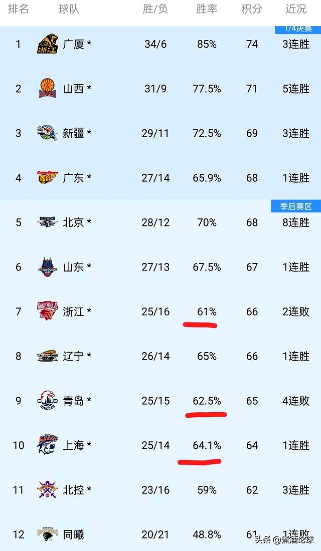 双外援实力大增，球队迎来新一轮挑战的简单介绍