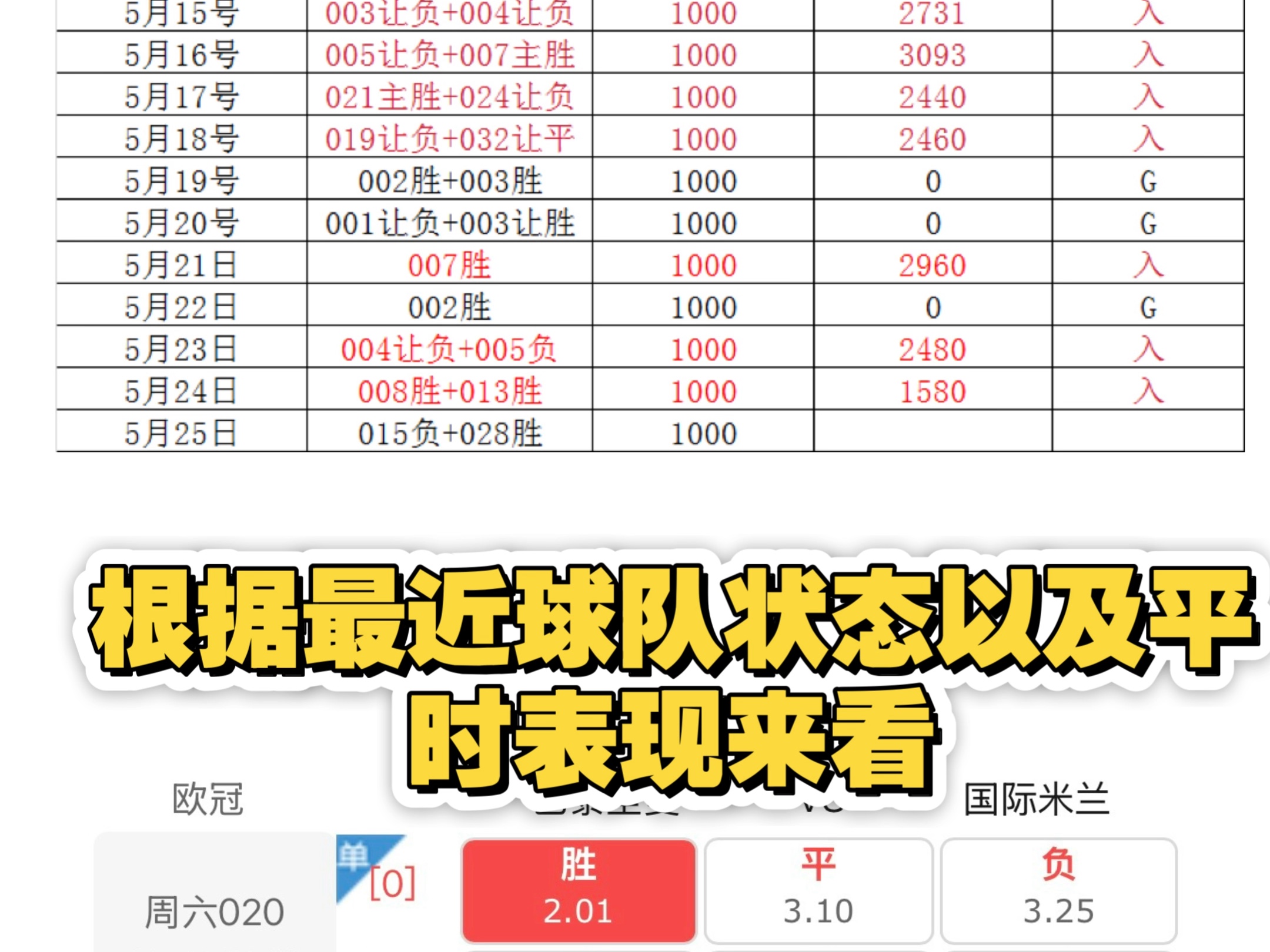 世界范围内足球比赛最新资讯