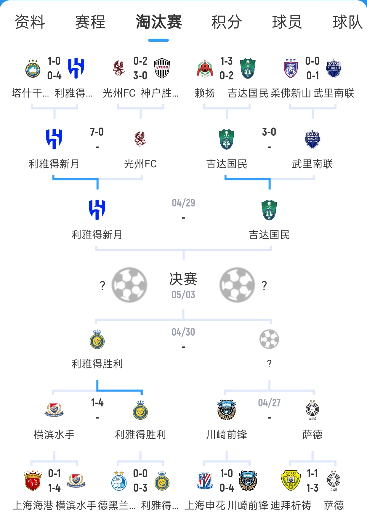 包含冠军杯首轮淘汰赛胜利，德比战中胜出领跑小组的词条